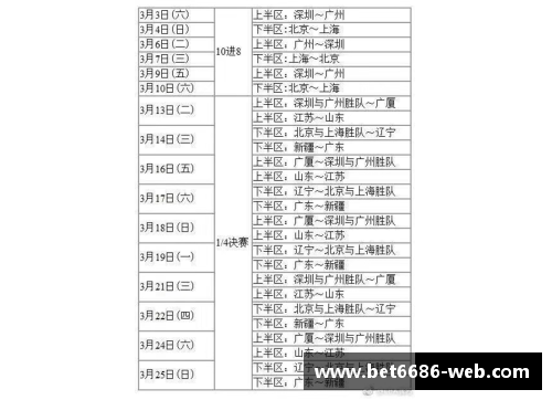 NBA赛程日历全面解析：球队对阵、战绩分析与球员表现统计