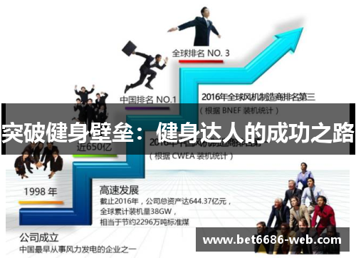 突破健身壁垒：健身达人的成功之路